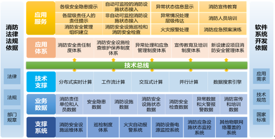 企業(yè)智慧消防體系評(píng)估與改進(jìn)