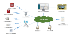 消防物聯(lián)網(wǎng)整體解決方案應(yīng)用研究