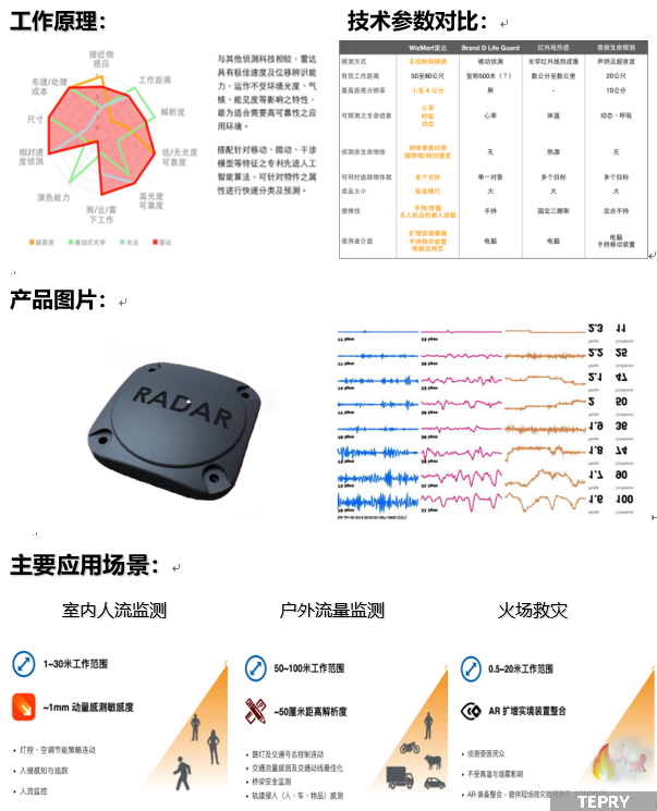 微型雷達(dá)解決方案